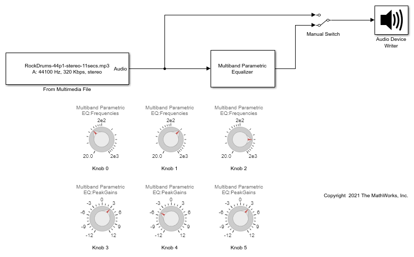 Visualize Filter Response of Multiband Parametric Equalizer Block