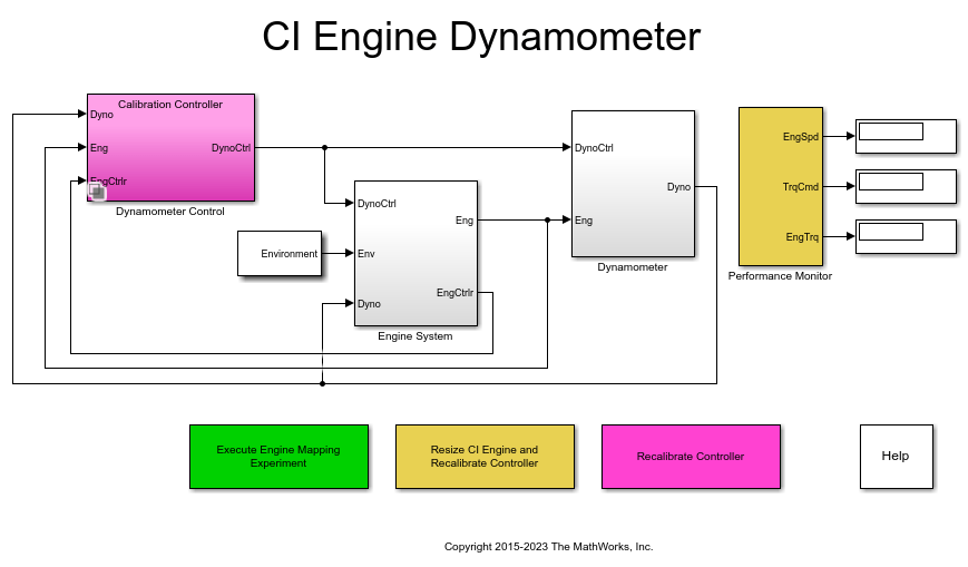 CI Engine Dynamometer Reference Application