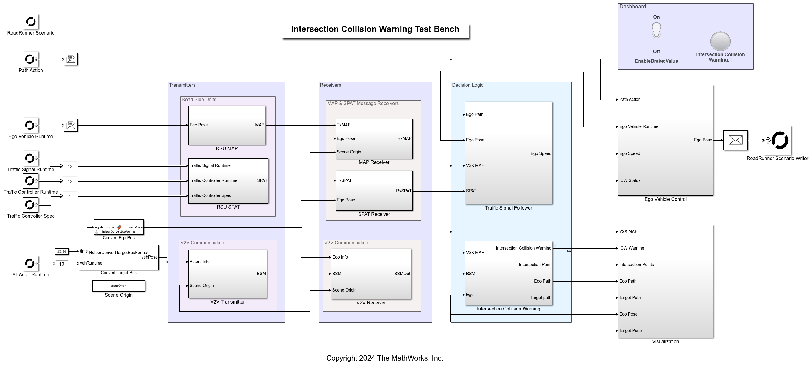 Intersection Collision Warning Using V2X Communication