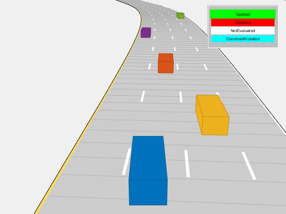 Figure contains an axes object and an object of type uipanel. The hidden axes object with xlabel X (m), ylabel Y (m) contains 9 objects of type patch, line.