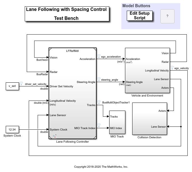 Lane Following Control with Sensor Fusion and Lane Detection