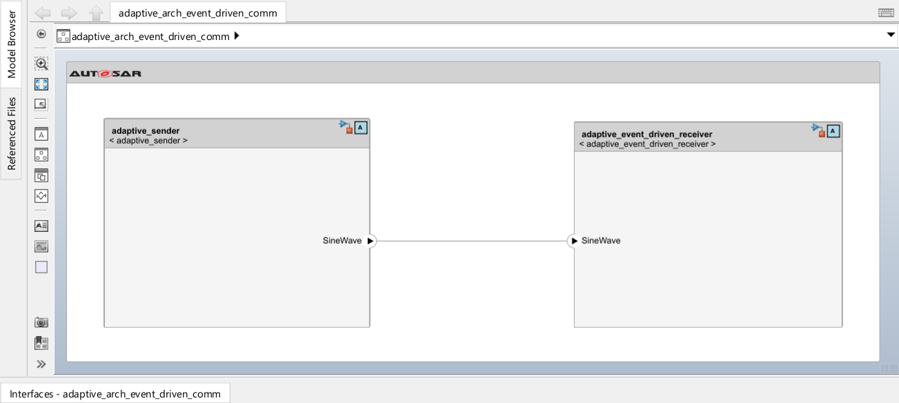 Event Communication Between AUTOSAR Adaptive Applications Using Event Driven Approach