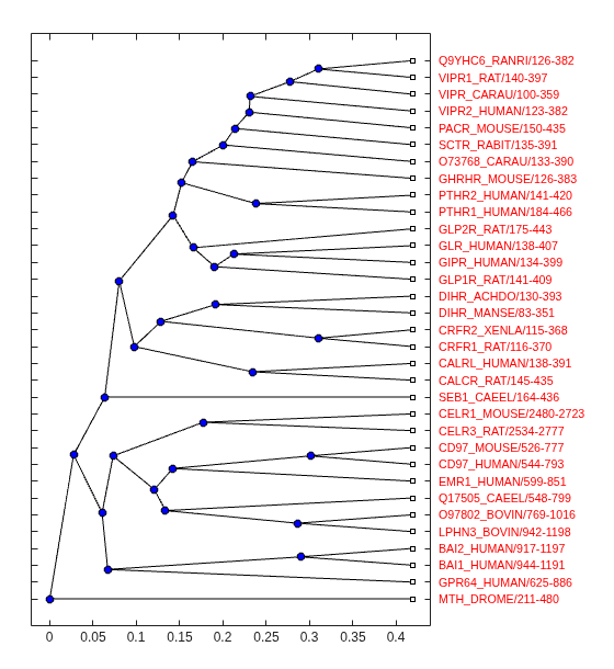 Figure contains an axes object. The axes object contains 100 objects of type line, text. One or more of the lines displays its values using only markers