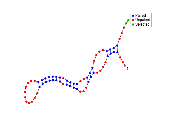 Figure contains an axes object. The hidden axes object contains 98 objects of type line, text. One or more of the lines displays its values using only markers These objects represent Paired, Unpaired, Selected.