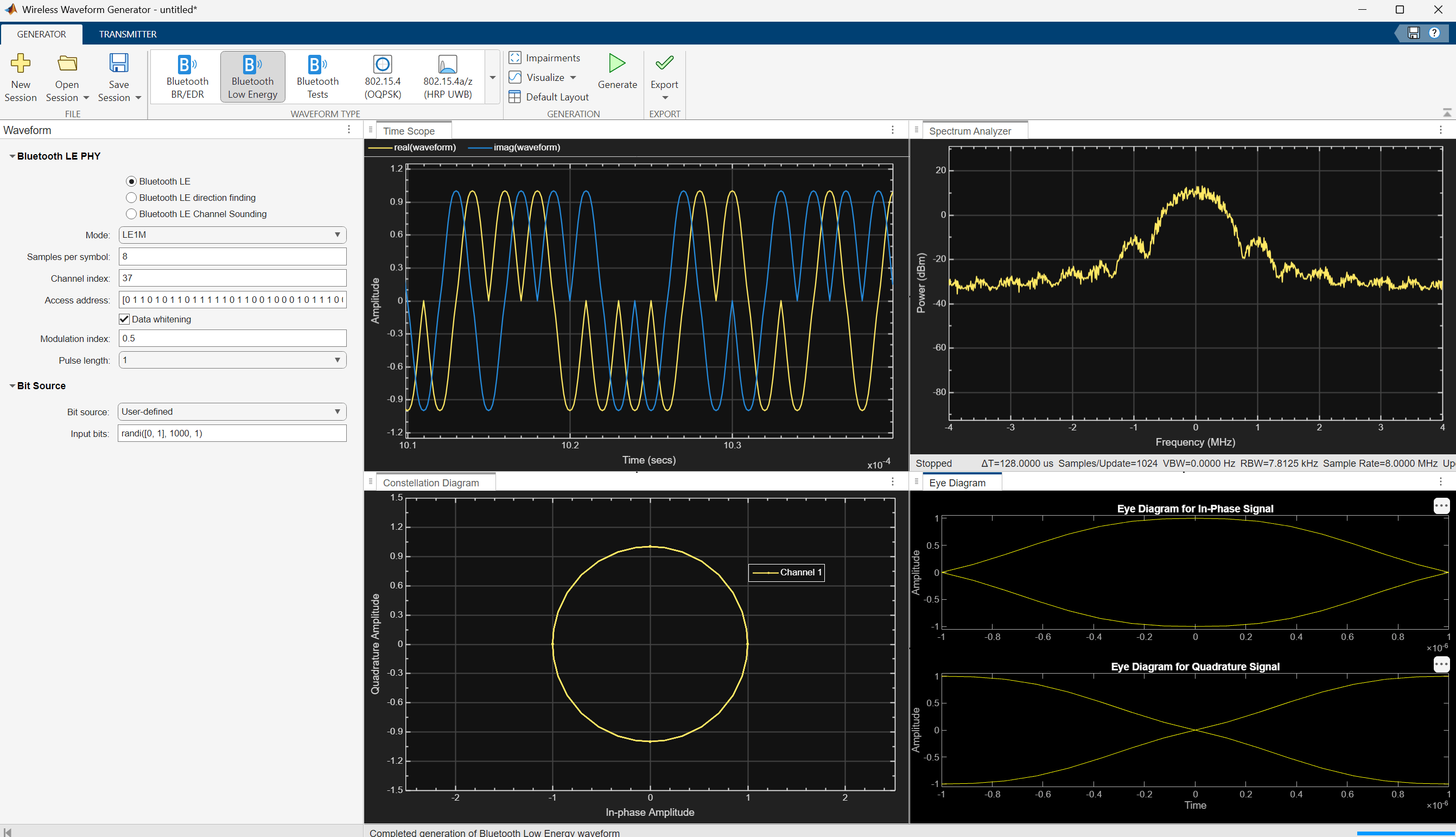 Figure showing the Wireless Waveform Generator app with Bluetooth Low Energy (LE) PHY configuration on the left and multiple visualizations on the right, including time-domain I/Q waveforms, spectrum analyzer plot, constellation diagram, and eye diagrams for in-phase and quadrature signals.
