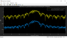 Link-Level Bluetooth LE PHY Simulation Using Path Loss Model, RF Impairments, and AWGN
