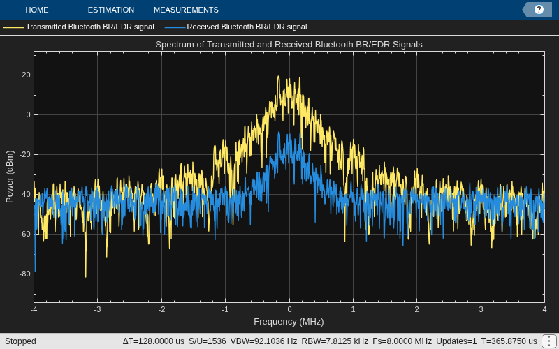 Link-Level Bluetooth BR/EDR PHY Simulation with Path Loss, RF Impairments, and AWGN