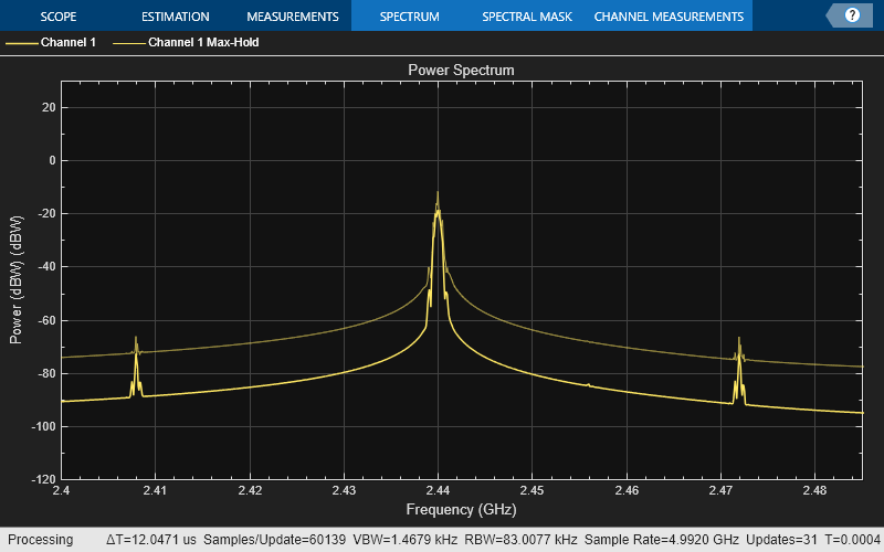 Bluetooth LE Output Power and In-Band Emissions Tests