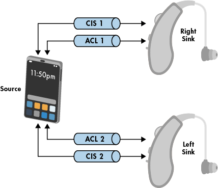 bluetooth_multistream_audio_hearing_aid_scenario.png