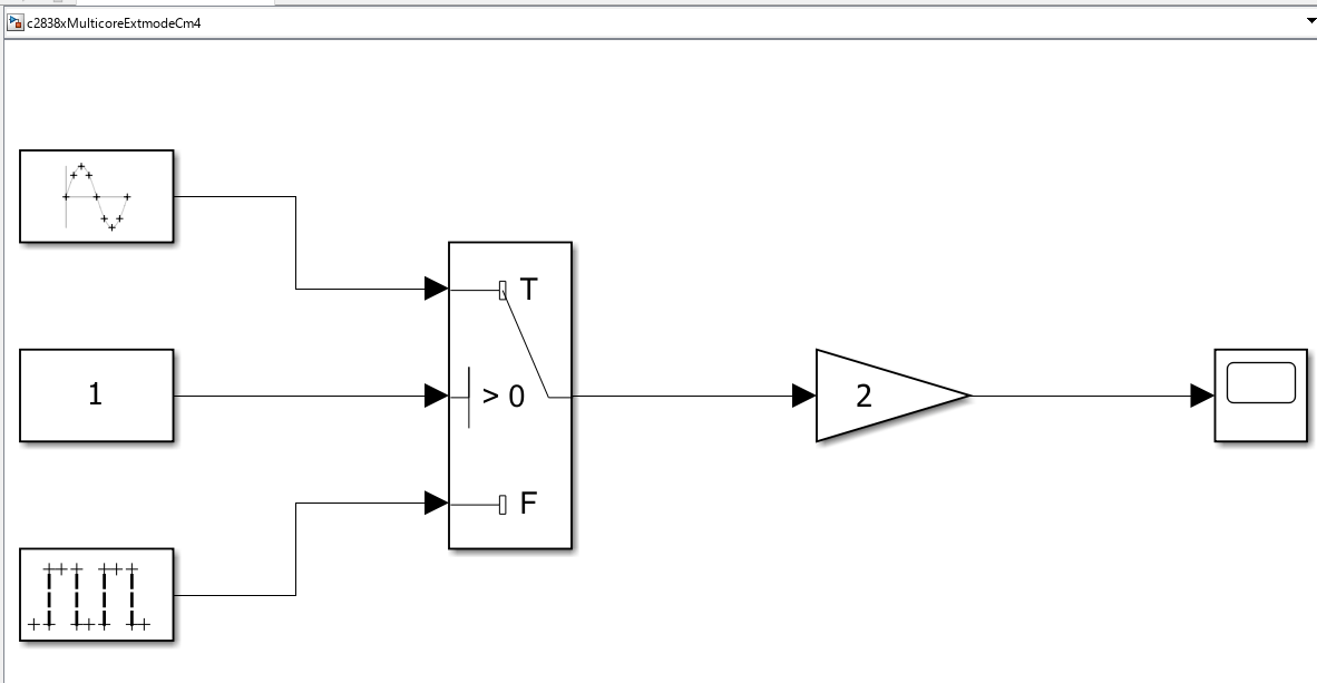 Get Started with Multicore External Mode on TI F2838x