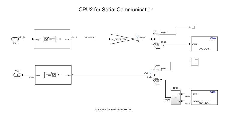 cpu2cg.jpg