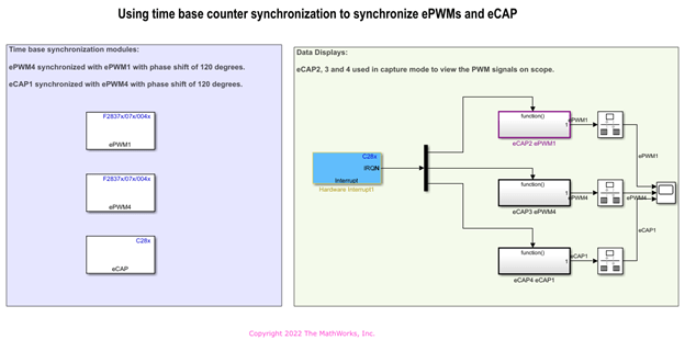Using Time-Base Counter Synchronization to Synchronize ePWMs and eCAPS
