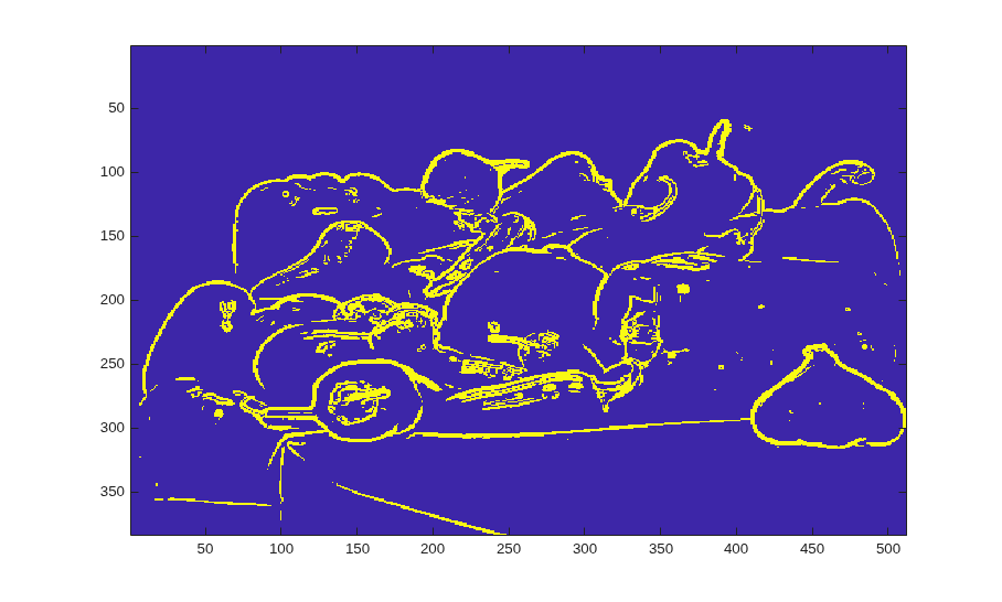 Generate Code for Sobel Edge Detection That Uses Half-Precision Data Type