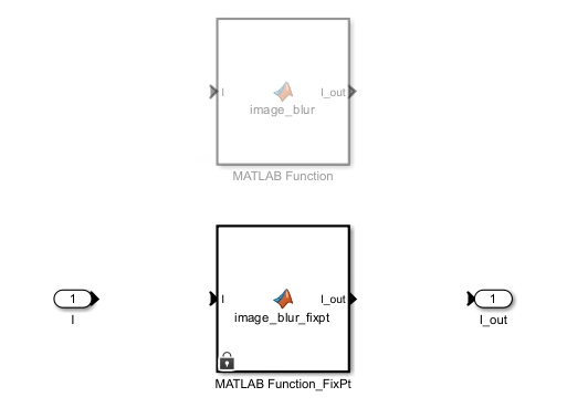 Variant subsytem with function block and fixed-point function block