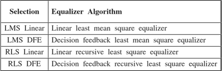 $$ \begin{array}{|l|l|c|} \hline\vphantom{\displaystyle\int} \mathbf{Selection}&\begin{array}{l}\mathbf{Equalizer\ Algorithm}\end{array}\\ \hline\mathrm{LMS\ Linear}&\begin{array}{l}\mathrm{Linear\ least\ mean\ square\ equalizer}\end{array}\\ \hline\mathrm{LMS\ DFE}&\begin{array}{l}\mathrm{Decision\ feedback\ least\ mean\ square\ equalizer}\end{array}\\ \hline\mathrm{RLS\ Linear}&\begin{array}{l}\mathrm{Linear\ recursive\ least\ square\ equalizer}\end{array}\\ \hline\mathrm{RLS\ DFE}&\begin{array}{l}\mathrm{Decision\ feedback\ recursive\ least\ square\ equalizer}\end{array}\\ \hline\end{array} $$