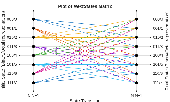 MATLAB figure