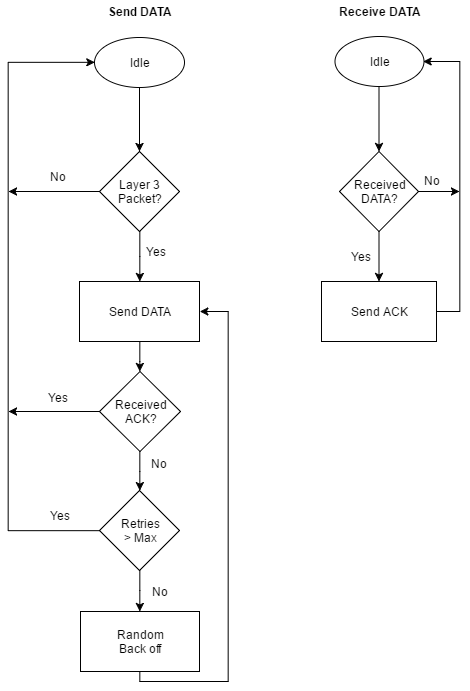 ALOHA_Flow_Chart.png