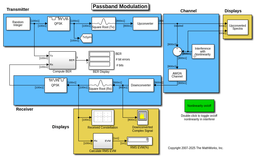 Passband Modulation