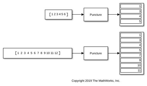 Puncture Input Vector