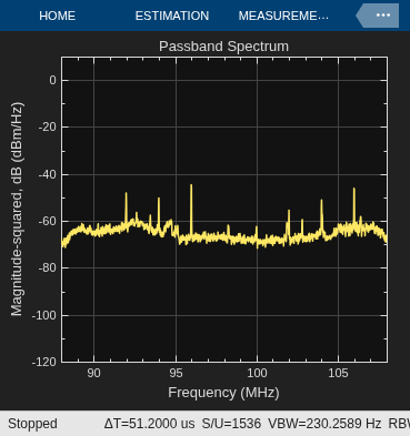 Spectrum Analysis of Signals