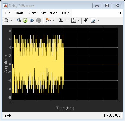 Align Multirate Signals in Simulink