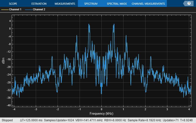 HackRF & MATLAB  FM Radio Demodulation – UNAL, Faruk