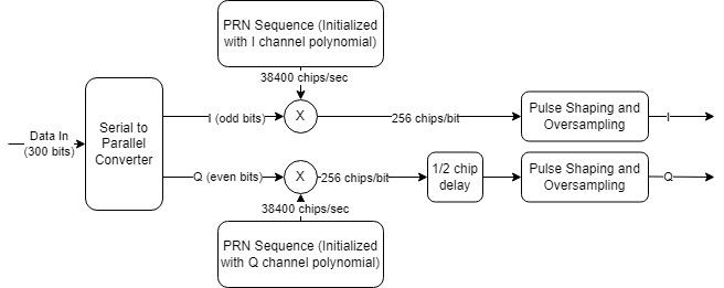 Structure of the transmitter