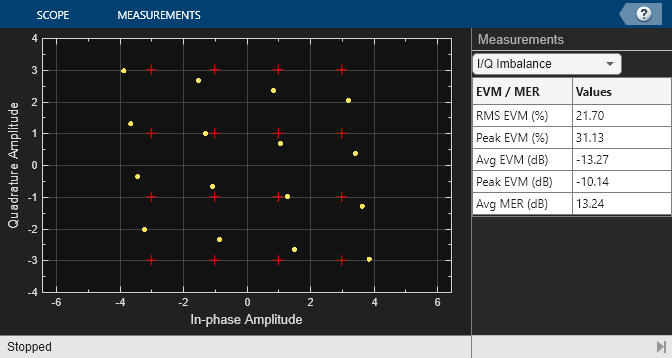 Constellation points of: (a) All users without superposition coding.