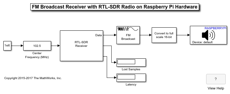 RTL-SDR Support from Communications Toolbox - Hardware Support