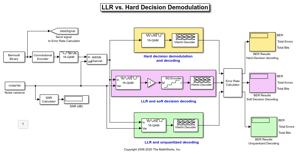 LLR vs. Hard Decision Demodulation in Simulink