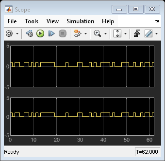 Sources and Sinks MATLAB Simulink MathWorks Am rica Latina