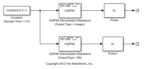 Multirate Processing
                with OQPSK Demodulator Block