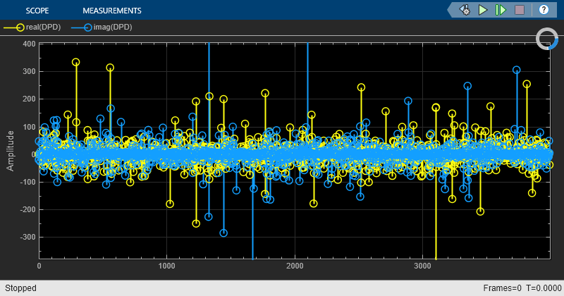 Predistort Power Amplifier Input Signal in Simulink