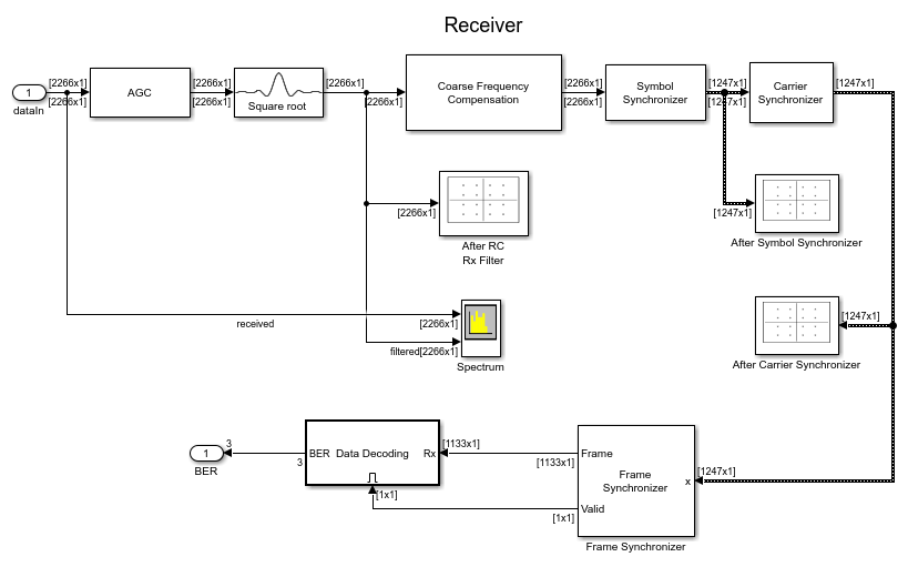 matlab simulink fft