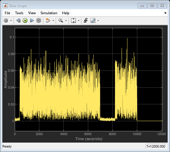 Read Baseband Signal From File In Simulink Matlab And Simulink