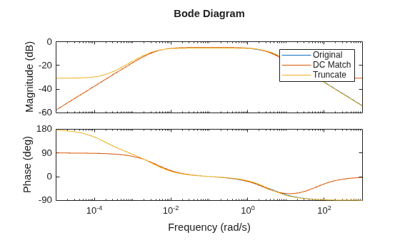 MATLAB figure