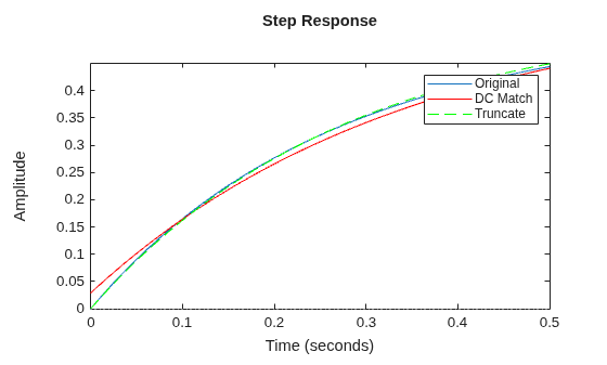 MATLAB figure