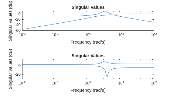 MATLAB figure