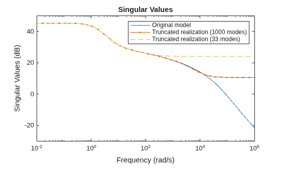 MATLAB figure