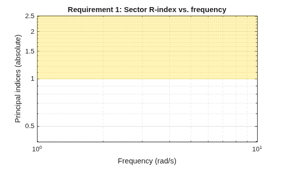 MATLAB figure