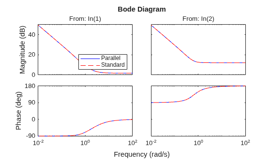 MATLAB figure