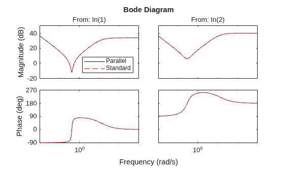 MATLAB figure