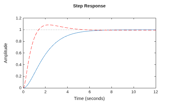 MATLAB figure