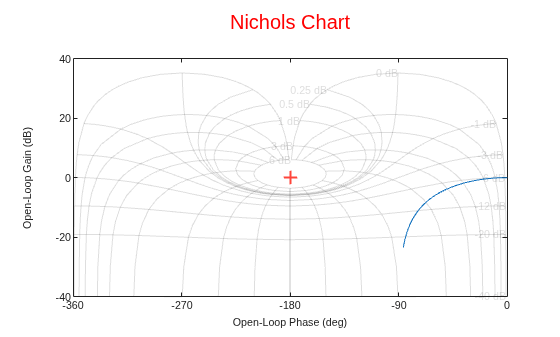MATLAB figure