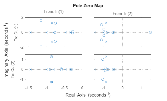 MATLAB figure