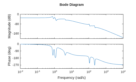 MATLAB figure