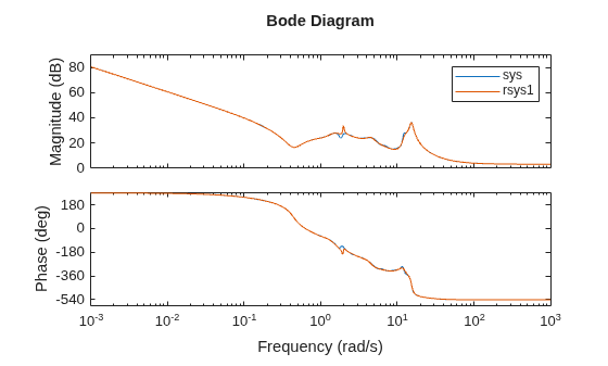MATLAB figure
