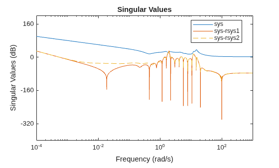 MATLAB figure