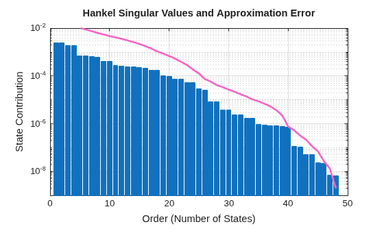 MATLAB figure