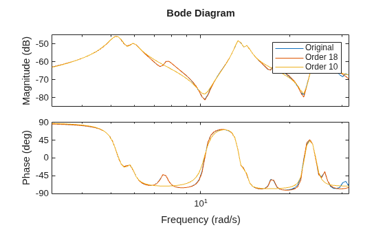 MATLAB figure